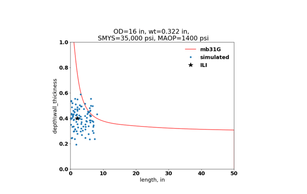 Probability-of-Exceedance-using-the-ASME-modified-B31G-model