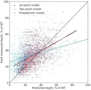 Unity Plot