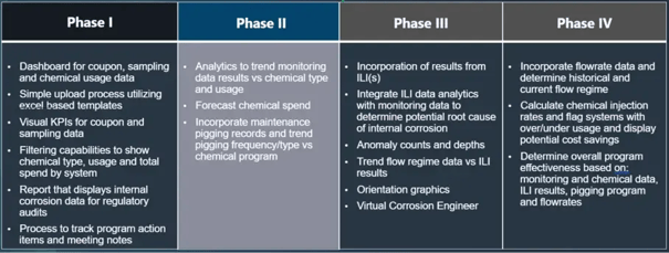 cms_phases_chart