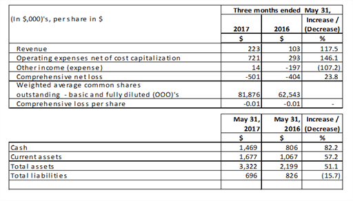 financial_report_table