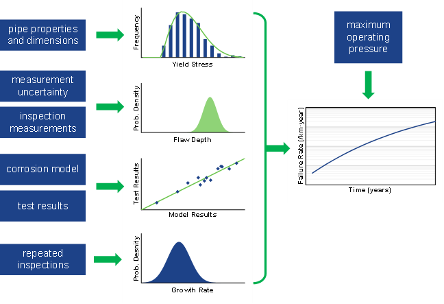 A diagram of a function

Description automatically generated with medium confidence